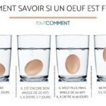Comment reconnaître les oeufs périmés : les astuces pour ne pas se tromper